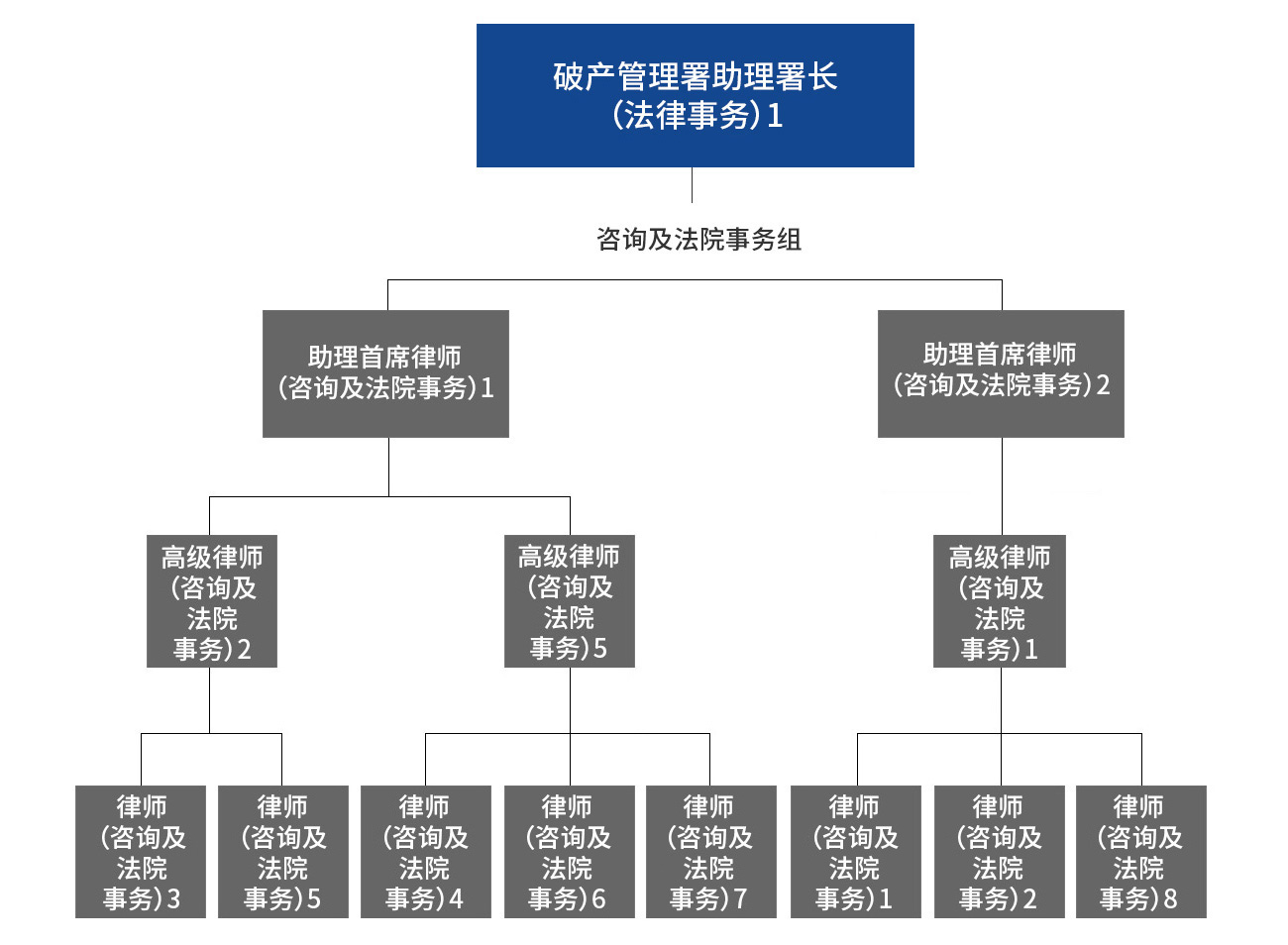 法律事务部1