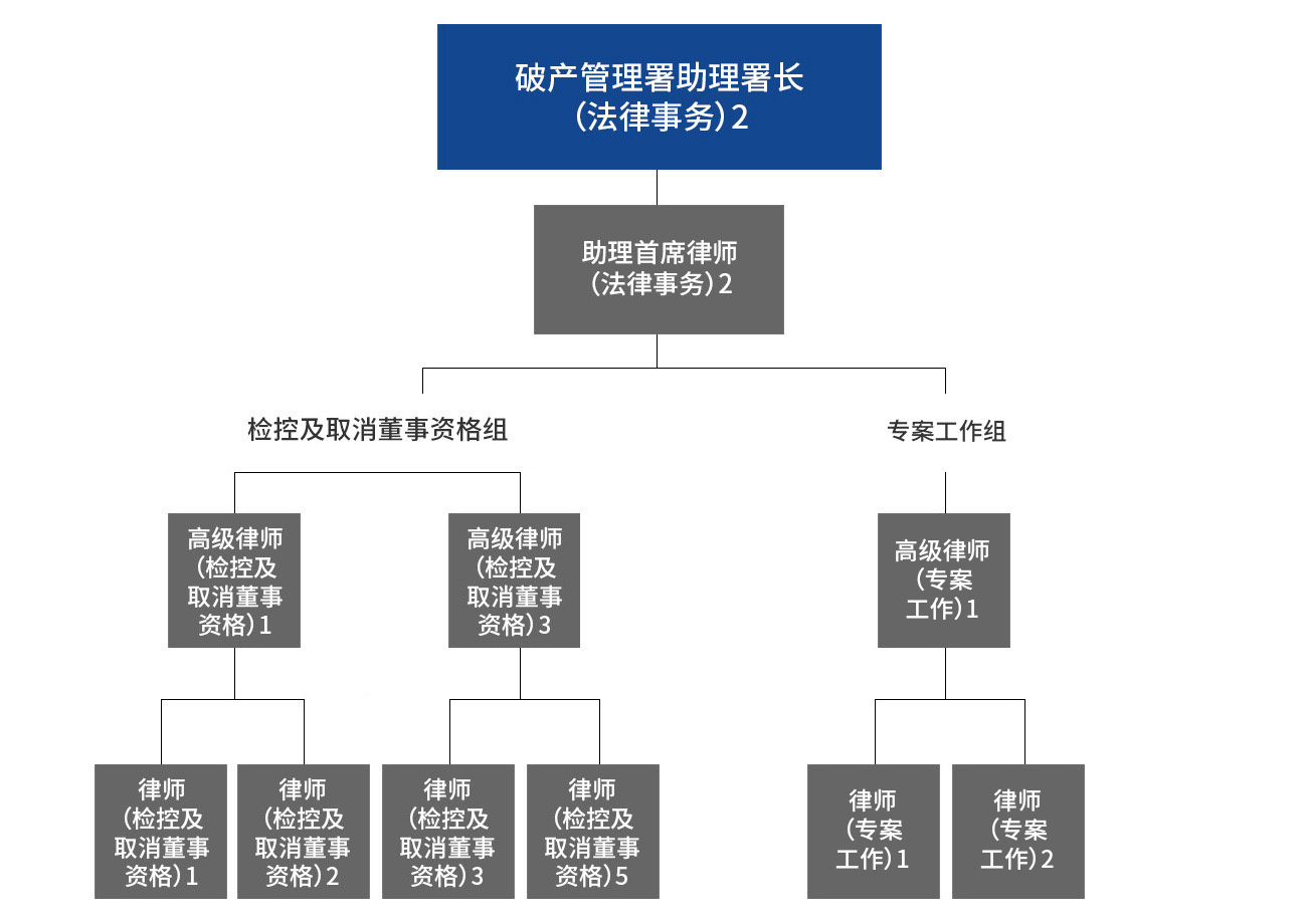 法律事务部2